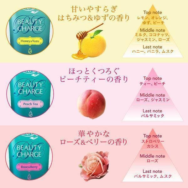 アトリックス ビューティーチャージ ハンドクリーム ハニー＆ユズ 80g