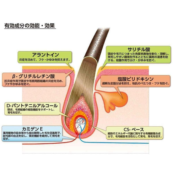 加美乃素 トリガー育毛剤 180ml